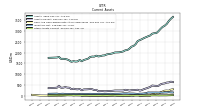 Other Assets Current