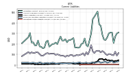 Operating Lease Liability Current