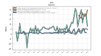 Allocated Share Based Compensation Expense