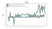 Other Nonoperating Income Expense