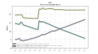 Finite Lived Intangible Assets Net