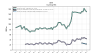 Inventory Work In Process Net Of Reserves