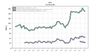 Inventory Finished Goods Net Of Reserves