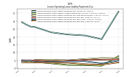 Lessee Operating Lease Liability Payments Due Year Four