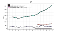 Derivative Liabilities