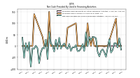 Net Cash Provided By Used In Financing Activities