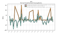 Proceeds From Payments For Other Financing Activities