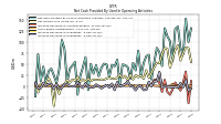 Increase Decrease In Inventories
