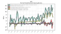 Increase Decrease In Accounts Payable