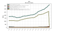 Intangible Assets Net Excluding Goodwill