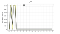 Weighted Average Number Of Shares Outstanding Basic