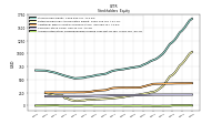 Accumulated Other Comprehensive Income Loss Net Of Tax