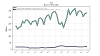 Allowance For Doubtful Accounts Receivable Current