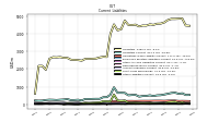 Other Liabilities Current