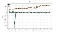 Income Tax Expense Benefit