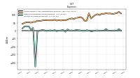 Other Nonoperating Income Expense