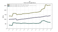 Finite Lived Intangible Assets Net