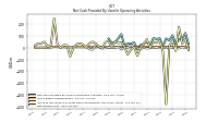 Increase Decrease In Prepaid Deferred Expense And Other Assets