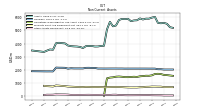 Other Assets Noncurrent