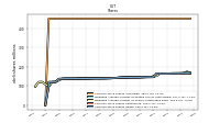 Common Stock Shares Issued