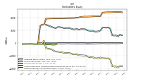 Retained Earnings Accumulated Deficit