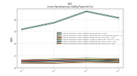Lessee Operating Lease Liability Payments Due Year Four
