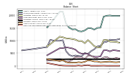 Cash And Cash Equivalents At Carrying Value