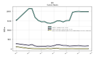 Cash And Cash Equivalents At Carrying Value