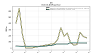 Payments For Repurchase Of Common Stock