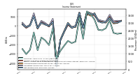 Net Income Loss