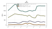 Derivative Liabilities