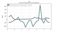 Net Cash Provided By Used In Financing Activities