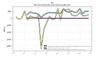 Foreign Currency Transaction Gain Loss Realized