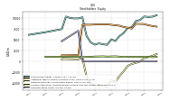 Common Stock Value