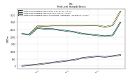 Finite Lived Intangible Assets Accumulated Amortization