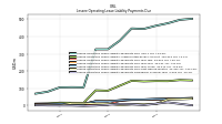 Lessee Operating Lease Liability Payments Remainder Of Fiscal Year