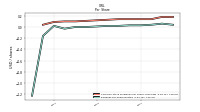 Earnings Per Share Diluted