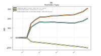 Retained Earnings Accumulated Deficit