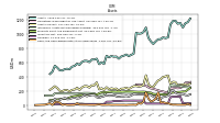 Cash And Cash Equivalents At Carrying Value