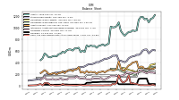 Cash And Cash Equivalents At Carrying Value