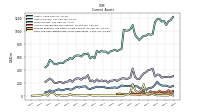 Cash And Cash Equivalents At Carrying Value