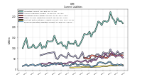 Employee Related Liabilities Current