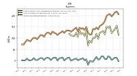 Income Tax Expense Benefit