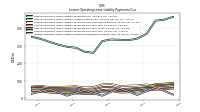 Lessee Operating Lease Liability Payments Remainder Of Fiscal Year