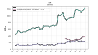 Liabilities Current