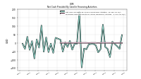 Proceeds From Payments For Other Financing Activities