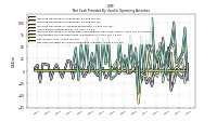 Net Cash Provided By Used In Operating Activities