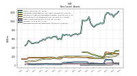 Deferred Income Tax Assets Net