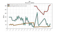 Other Liabilities Noncurrent