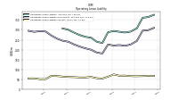 Operating Lease Liability Current